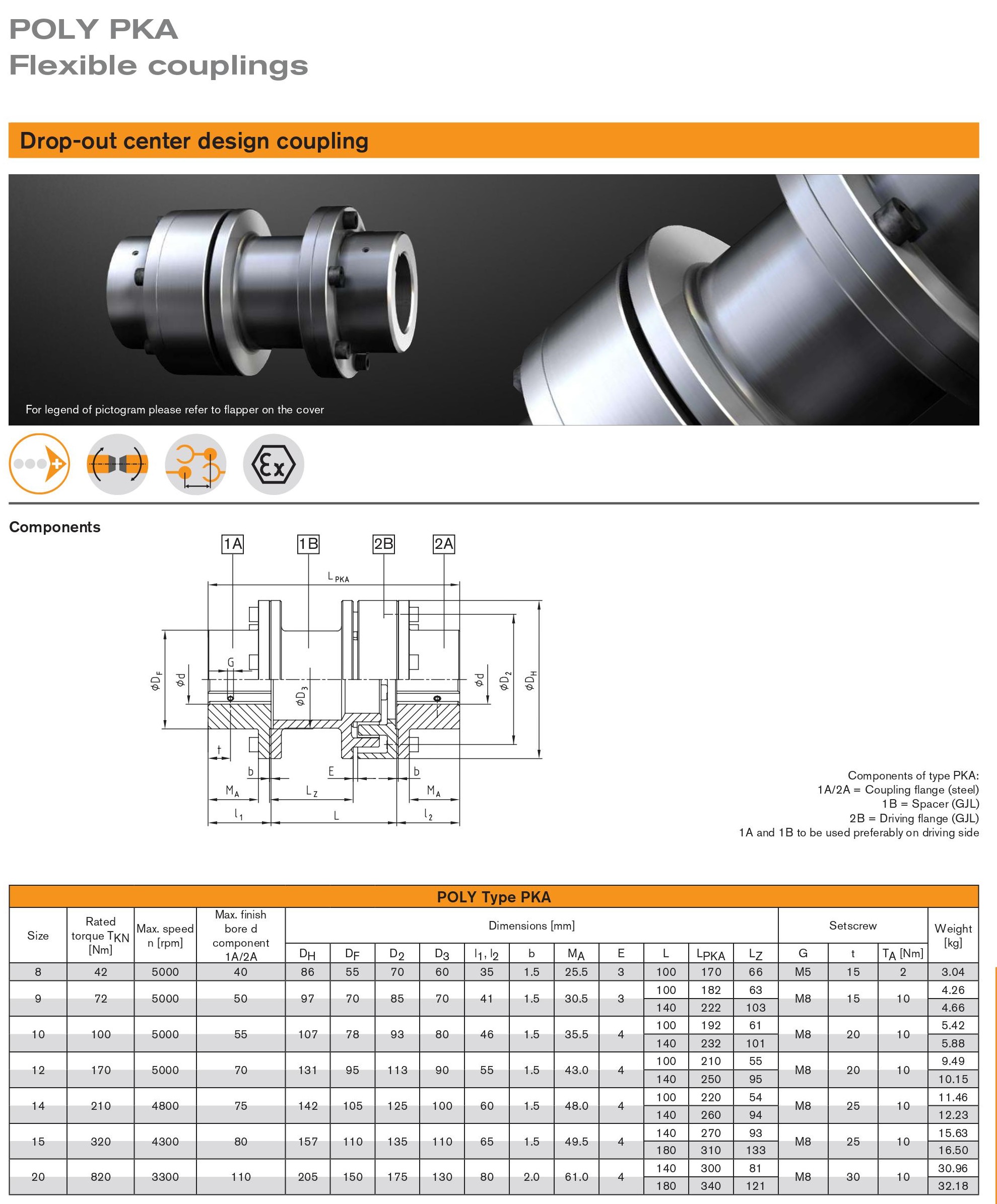 KHỚP NỐI KTR POLYNORM PKA